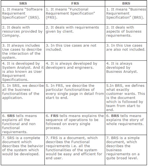 difference between frs and dfsr.